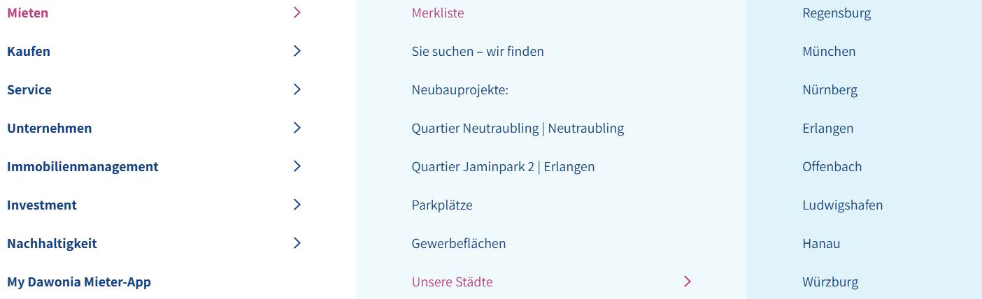 Dieses Bild zeigt eine dreispaltige Website-Navigation. Die linke Spalte listet Hauptkategorien wie "Mieten", "Kaufen" und "Service" auf. Die mittlere Spalte enthält allgemeine Funktionen und Projekte wie "Merkliste" und "Neubauprojekte", während die rechte Spalte spezifische Städte wie "Regensburg" und "München" auflistet. Pfeile nach rechts neben einigen Einträgen deuten auf weitere Untermenüs hin.